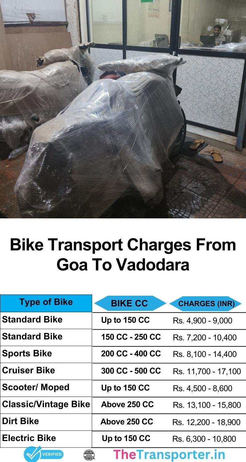 Bike transport charges from Goa to Vadodara with easy tracking and service updates