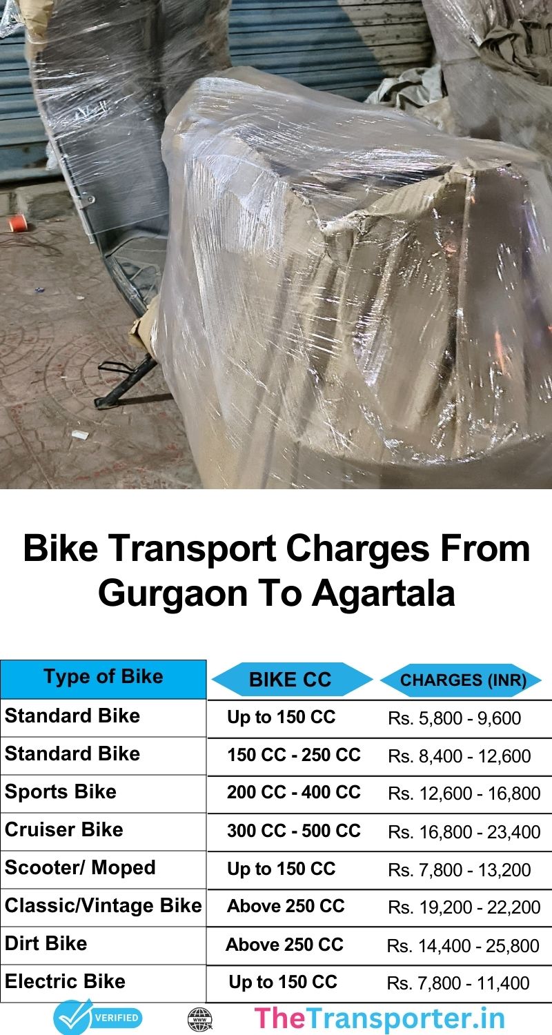 Gurgaon to Agartala bike delivery price chart featuring timely pickup and smooth vehicle handling