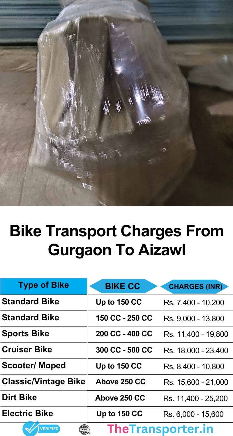 Bike shifting fare Gurgaon to Aizawl with trusted service crew and timely slot booking