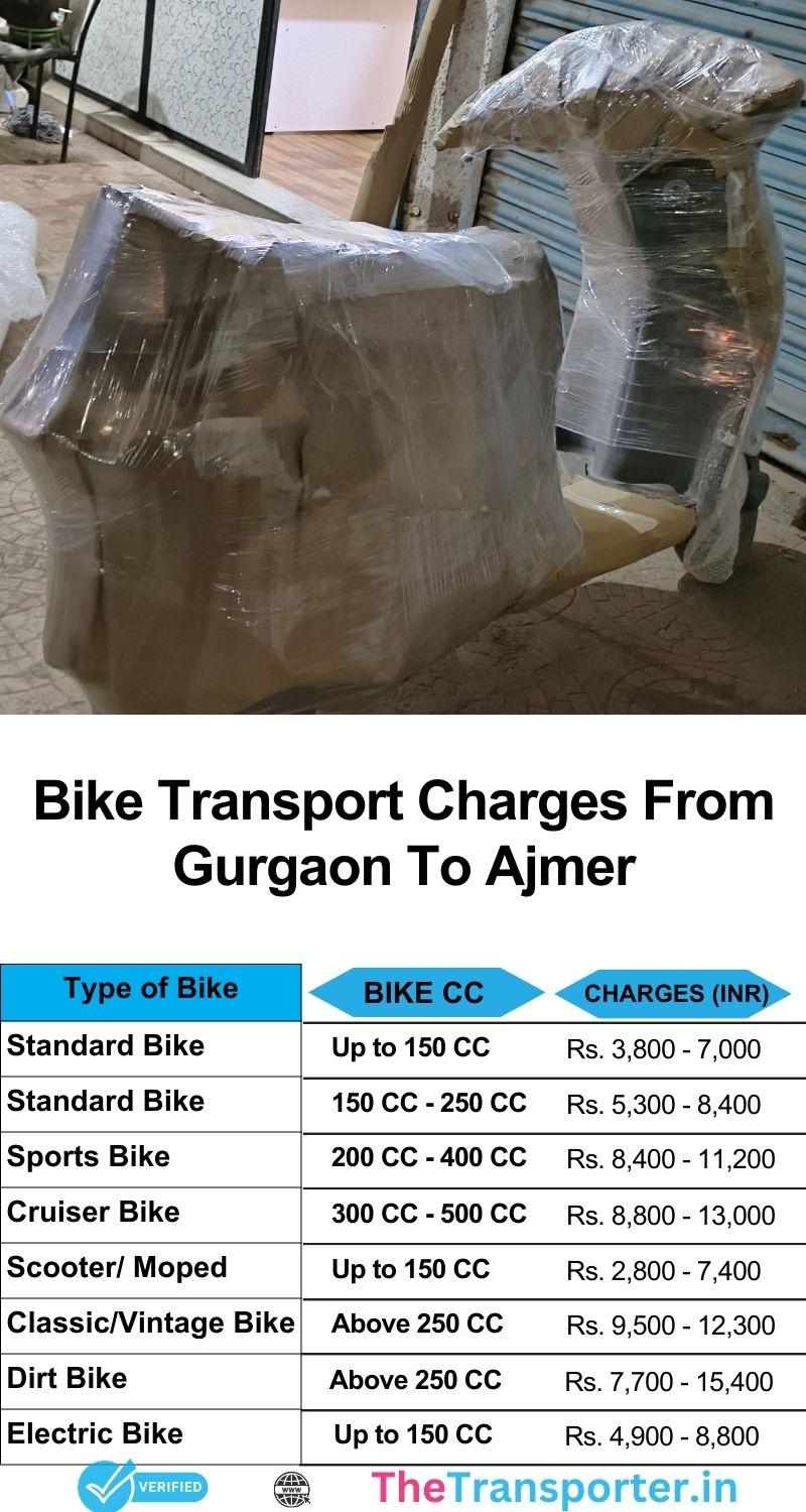 Gurgaon to Ajmer bike transport pricing sheet with expert loading and complete safety support