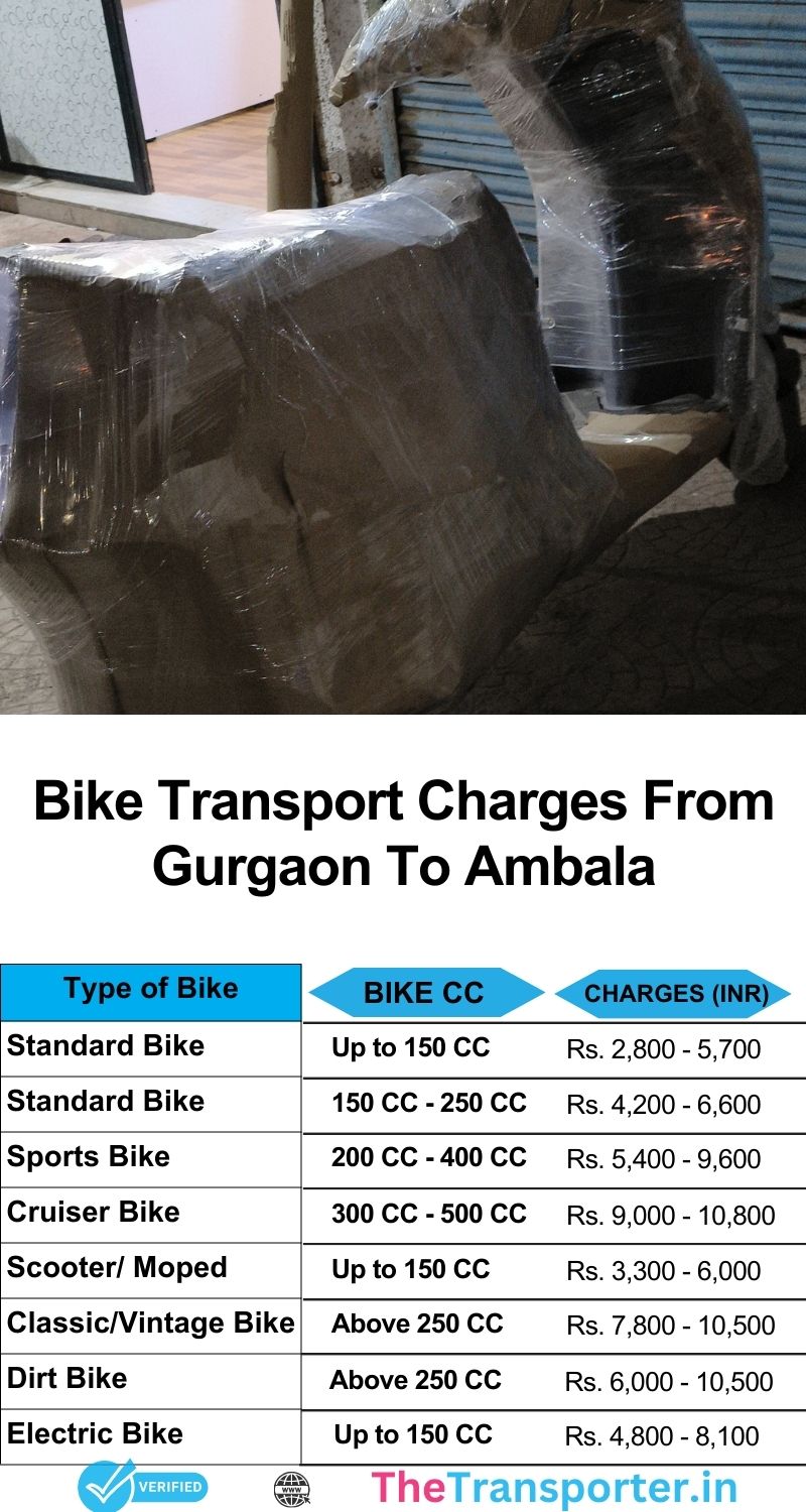 Bike shifting Gurgaon to Ambala with route tracking and doorstep assistance