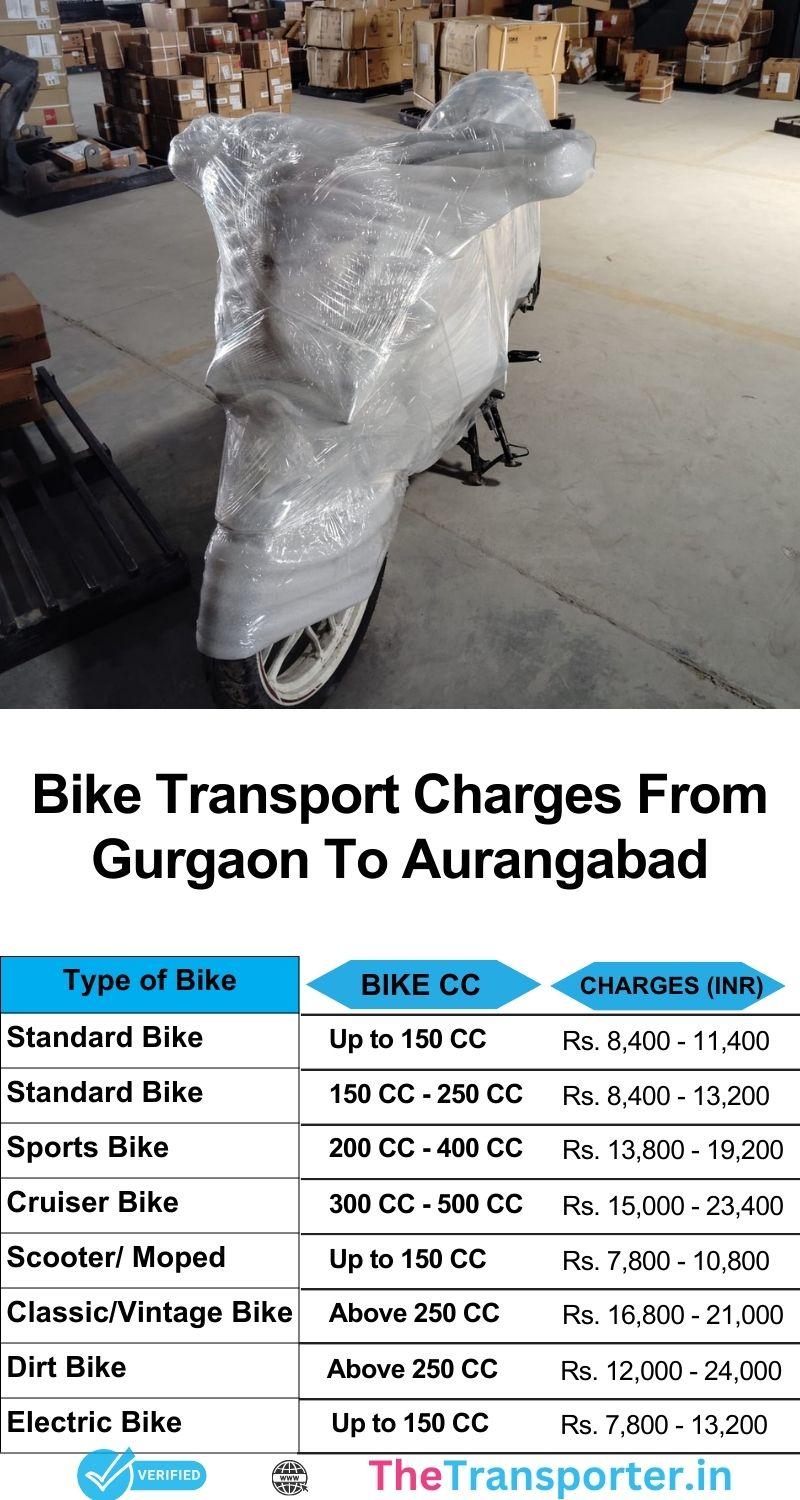 Bike transport services rates from Gurgaon to Aurangabad with easy scheduling