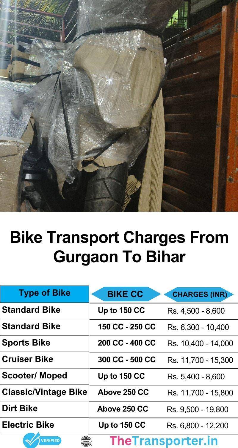 Gurgaon to Bihar bike shifting cost with quick confirmation and affordable charges