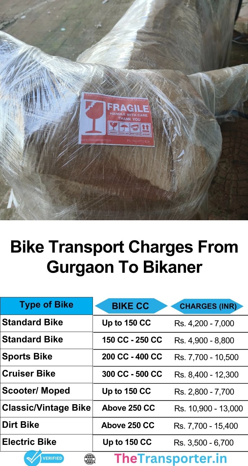 Two-wheeler cost table Gurgaon to Bikaner including damage protection and vehicle route assistance
