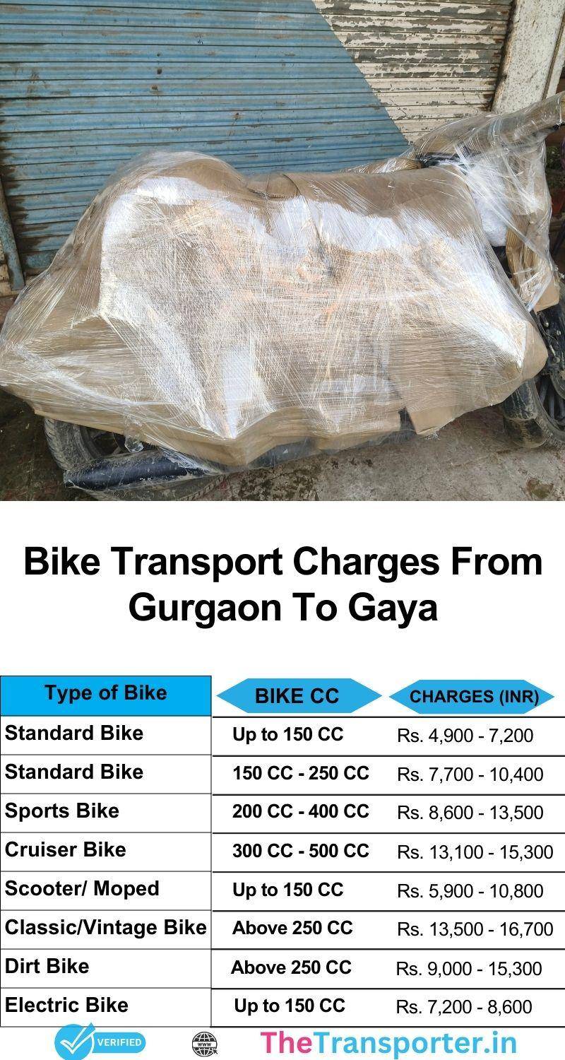 Two-wheeler shipping price list Gurgaon to Gaya featuring protective gear and careful route planning