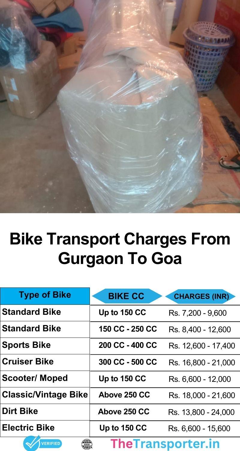 Gurgaon to Goa bike transport cost list with reliable support and on-time delivery