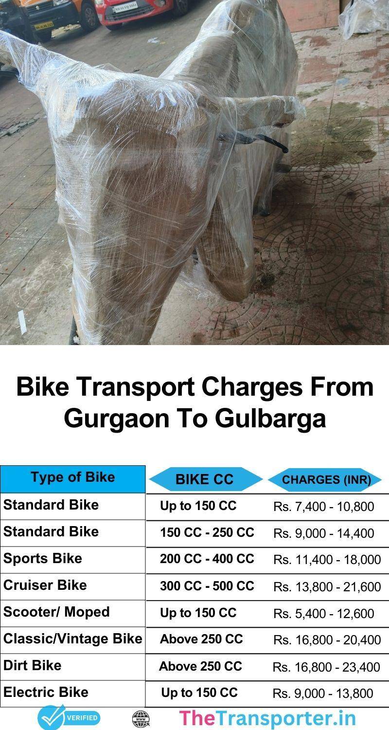 Bike transfer price chart Gurgaon to Gulbarga with trained handling team and dependable delivery route