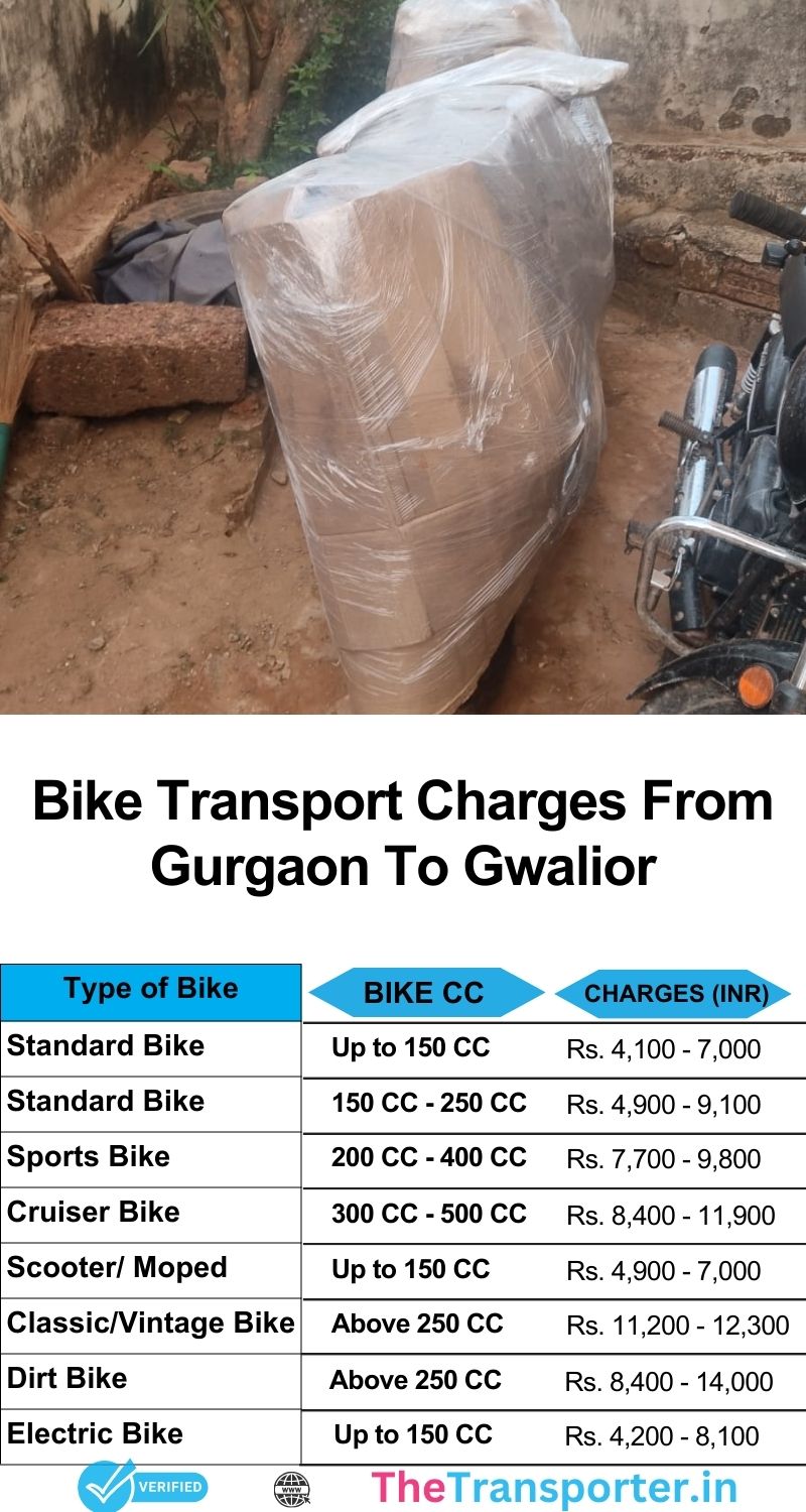 Gurgaon to Gwalior bike transport services with simple charges and protective handling