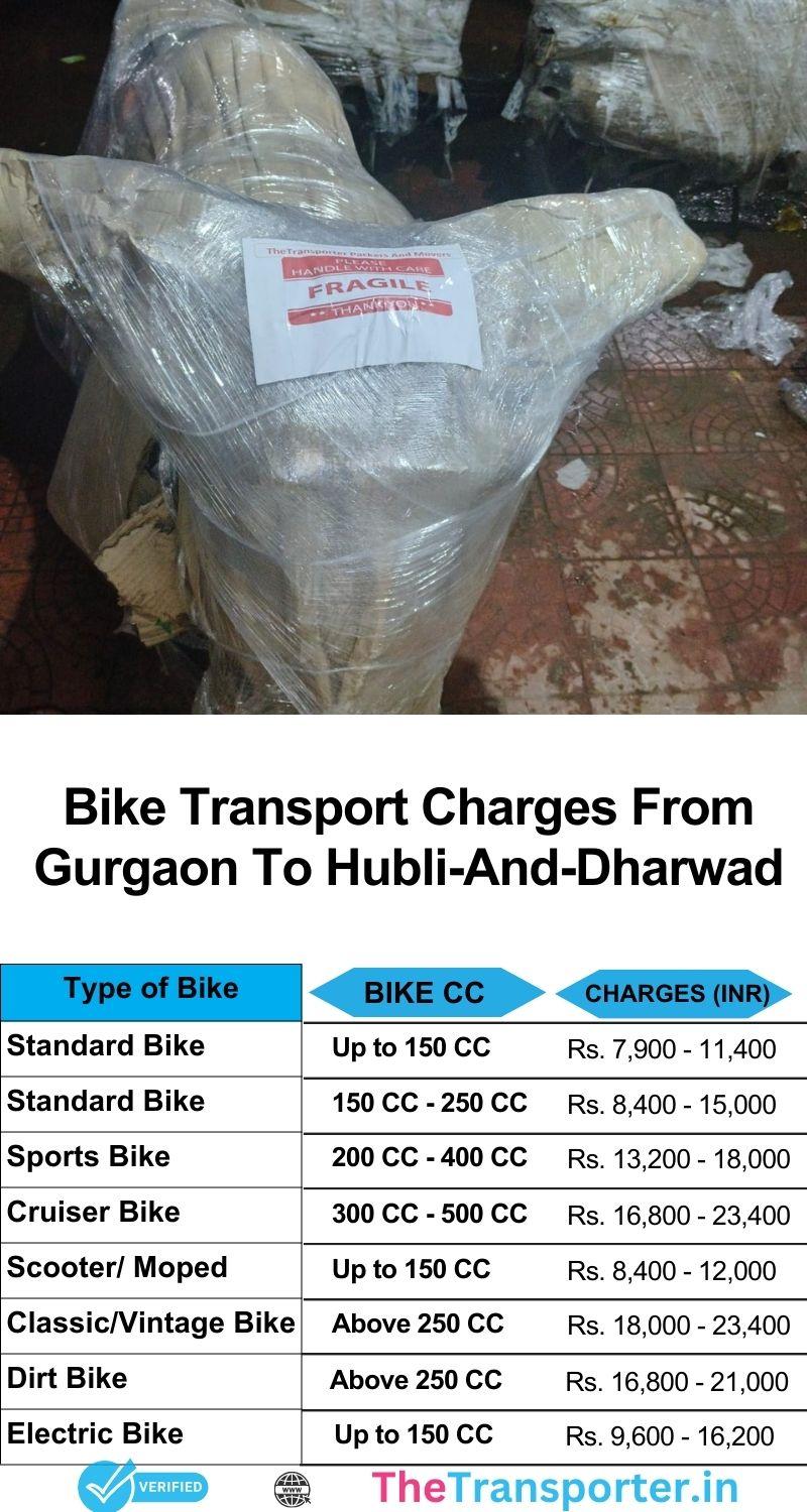Bike transport charges Gurgaon to Hubli And Dharwad with pickup help and fast route updates