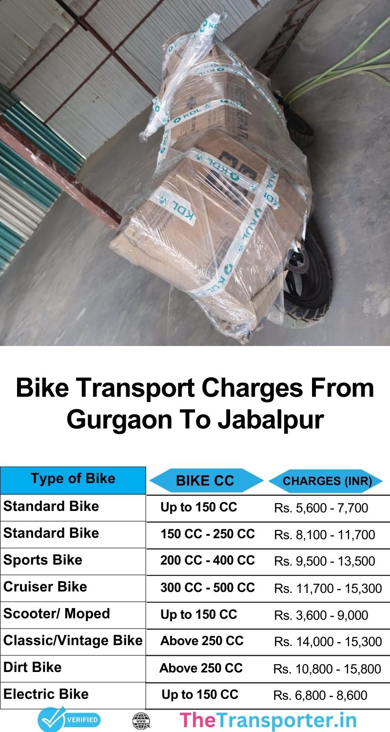Bike transport price chart Gurgaon to Jabalpur with door pickup and smooth transit