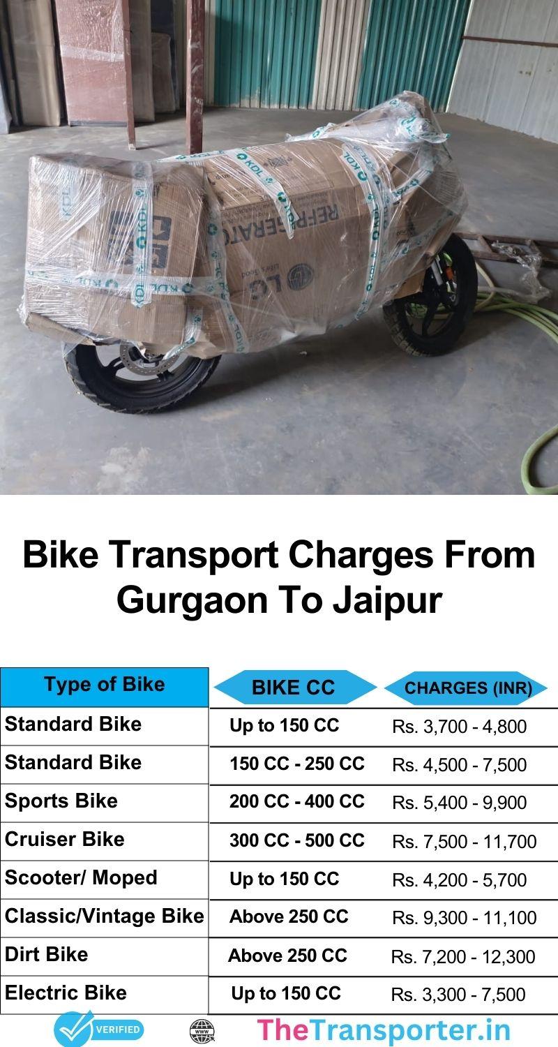 Gurgaon to Jaipur bike transport services with easy pickup and quick tracking