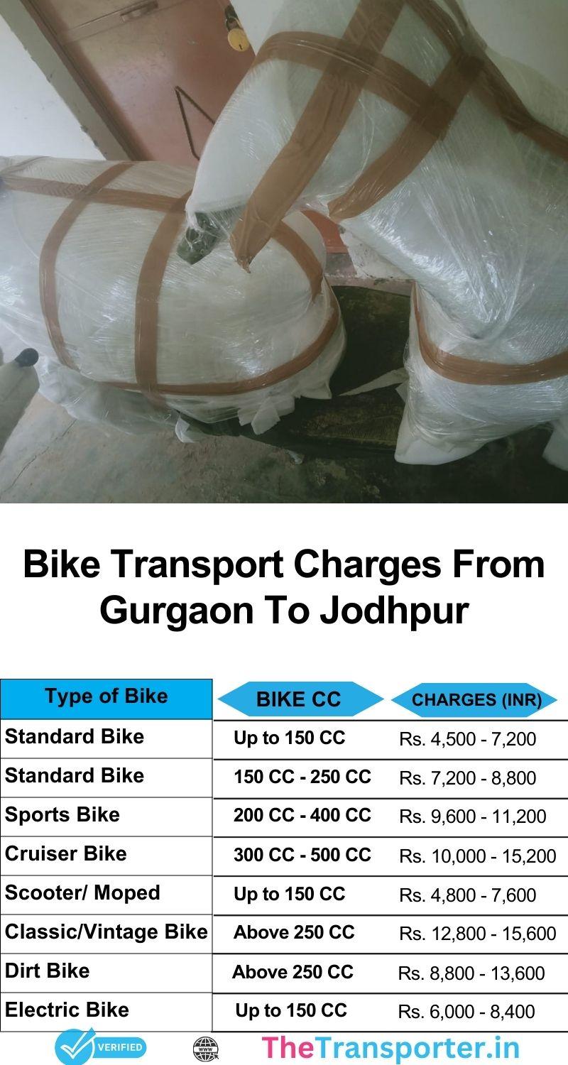 Bike shifting chart Gurgaon to Jodhpur with transparent pricing and updates