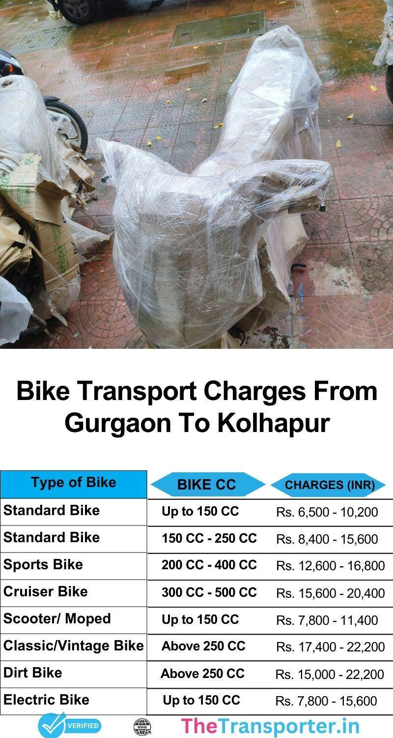 Bike movement cost Gurgaon to Kolhapur with proactive crew and timely drop estimation