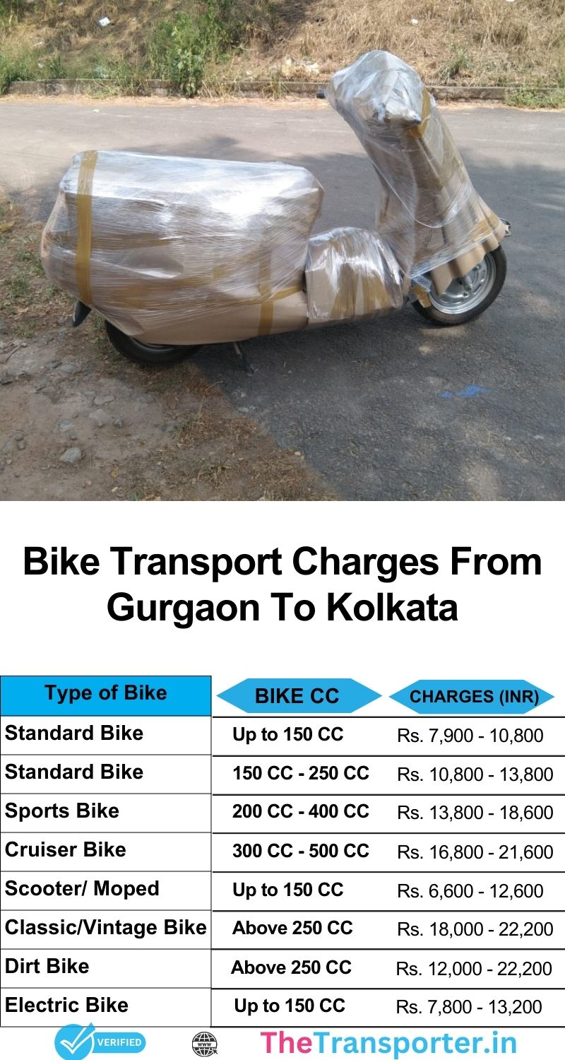 Bike relocation Gurgaon to Kolkata with cost chart and secure transport