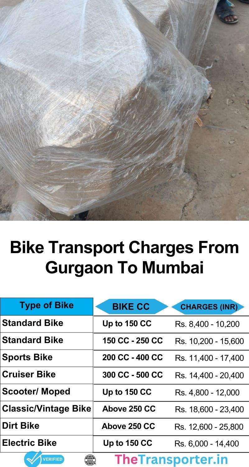 Bike transport rates list from Gurgaon to Mumbai with timely pickup and fast delivery