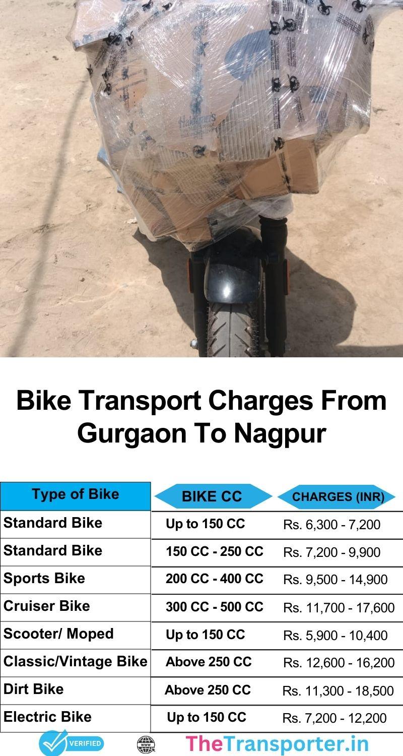 Bike transport services Gurgaon to Nagpur with real-time route updates and loading support