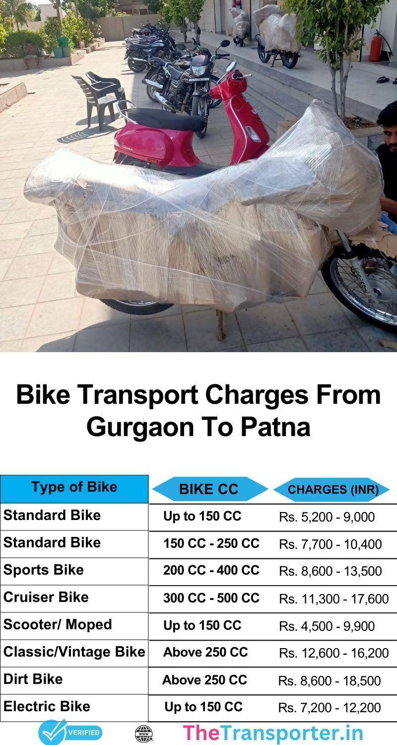 Gurgaon to Patna bike relocation rates with full service and live updates