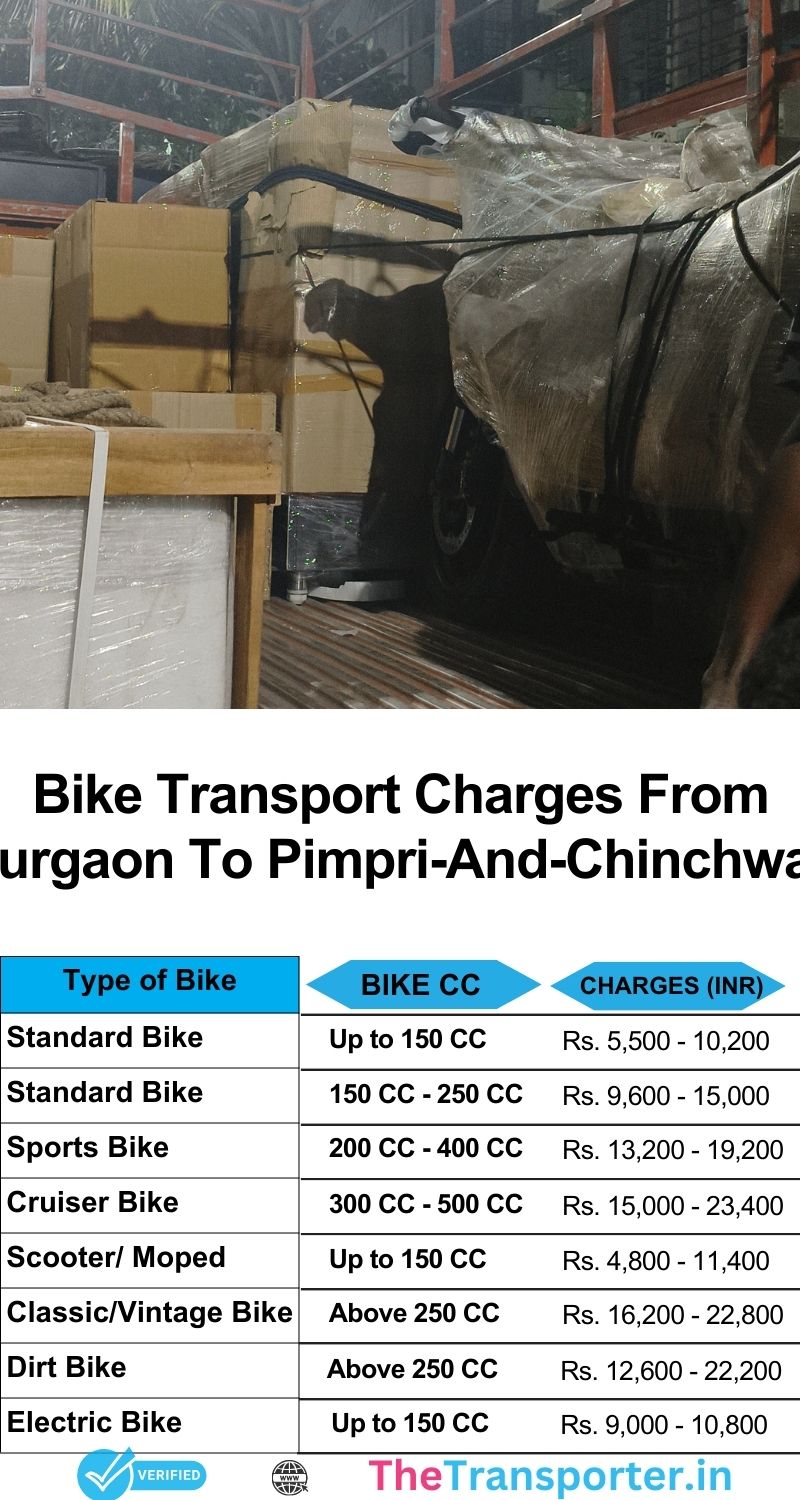 Bike shifting services Gurgaon to Pimpri And Chinchwad with active tracking and pickup help