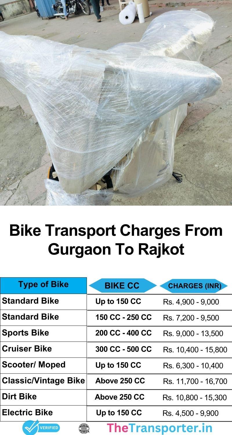 Bike transport service Gurgaon to Rajkot with secure pickup and cost chart