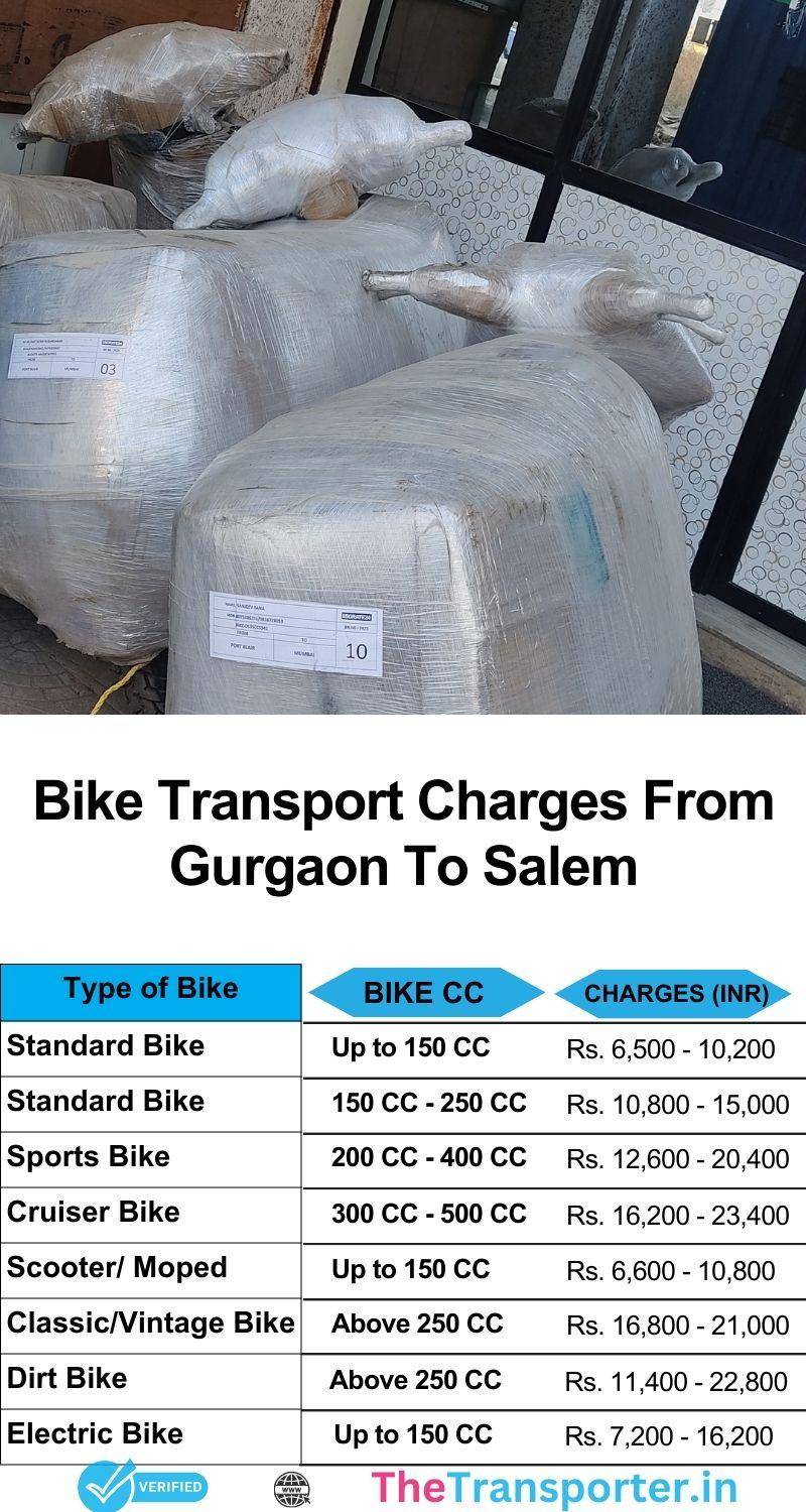Bike transport cost chart from Gurgaon to Salem with shielded packaging and scratch-free movement