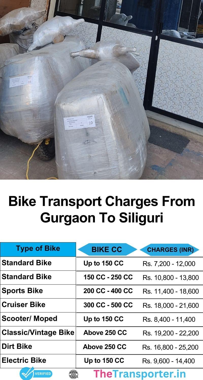 Gurgaon to Siliguri bike services price chart offering fast transit and damage-preventive material