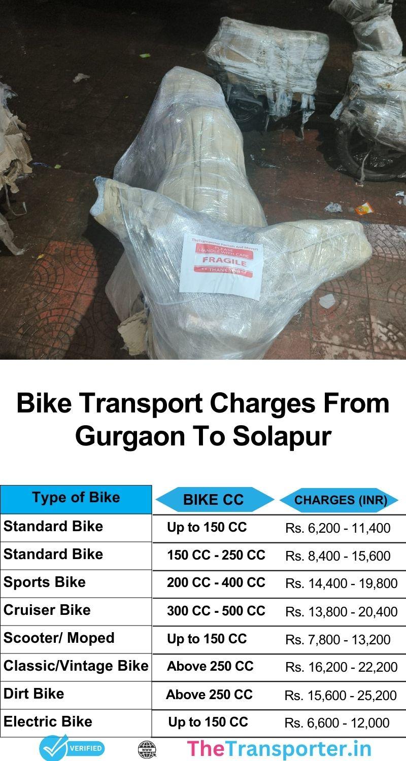 Bike relocation charges Gurgaon to Solapur with timely updates and doorstep support