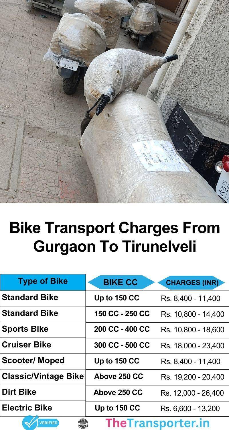 Bike shifting chart from Gurgaon to Tirunelveli including expert logistics and anti-shake precautions
