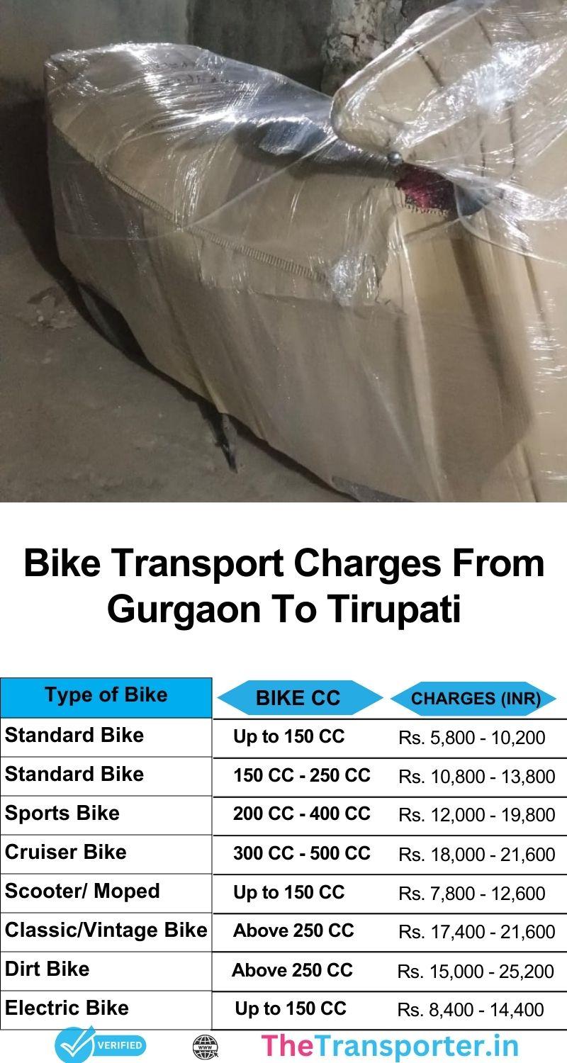 Two-wheeler delivery services from Gurgaon to Tirupati offering protective gear and transit safety