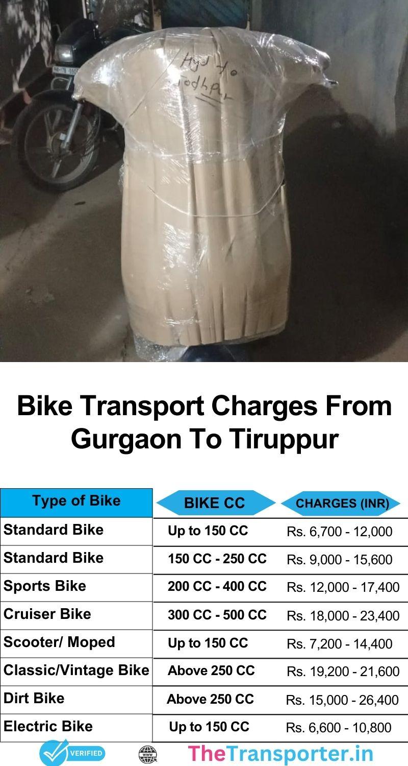Bike transport price list Gurgaon to Tiruppur with impact-absorbent support and tight vehicle hold
