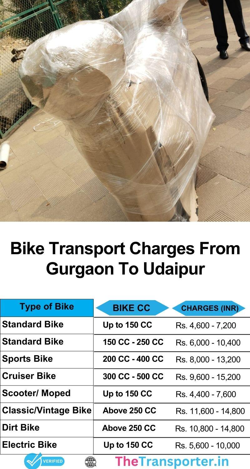 Gurgaon to Udaipur bike services cost list with route safety protocols and experienced crew