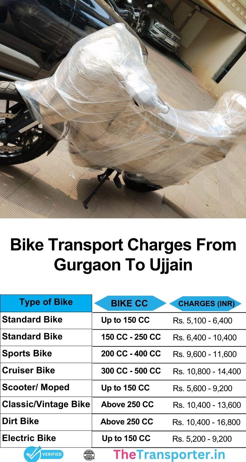 Bike relocation charges from Gurgaon to Ujjain including weather-resistant wrapping and route supervision