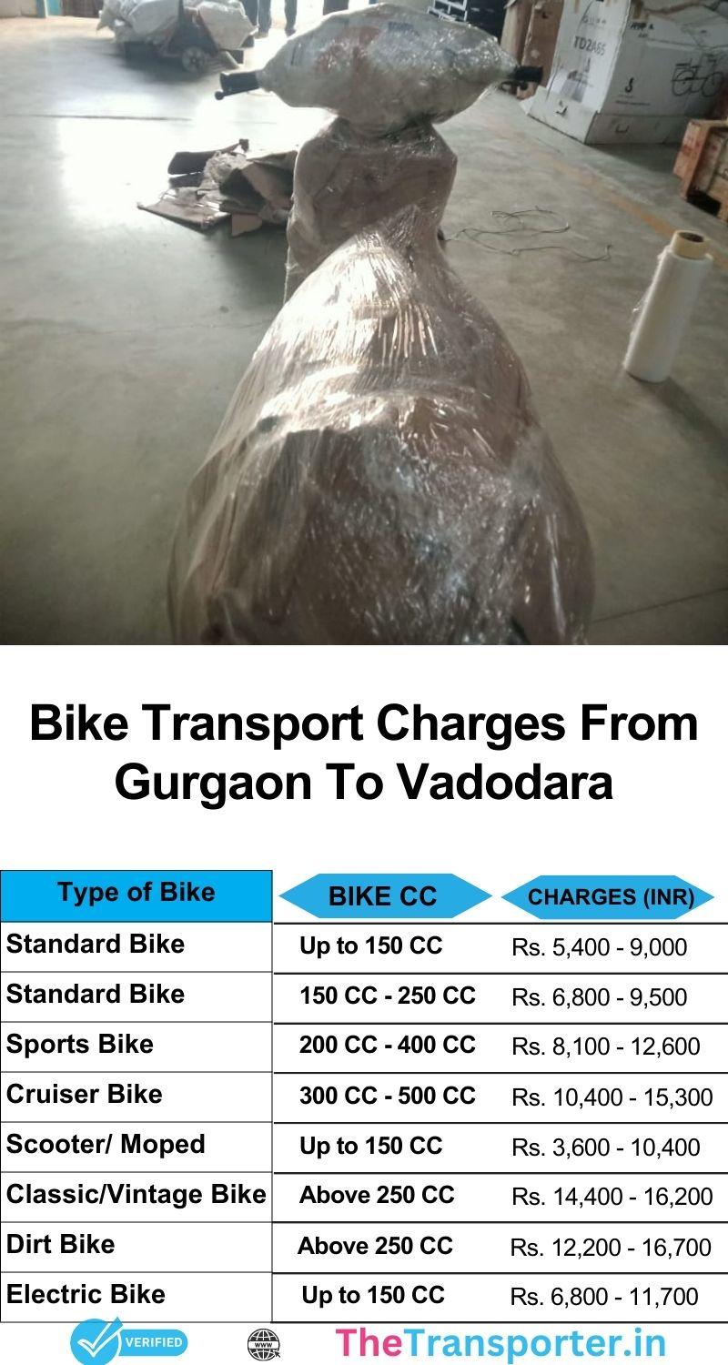 Bike shifting service Gurgaon to Vadodara with clear price chart and on-time delivery