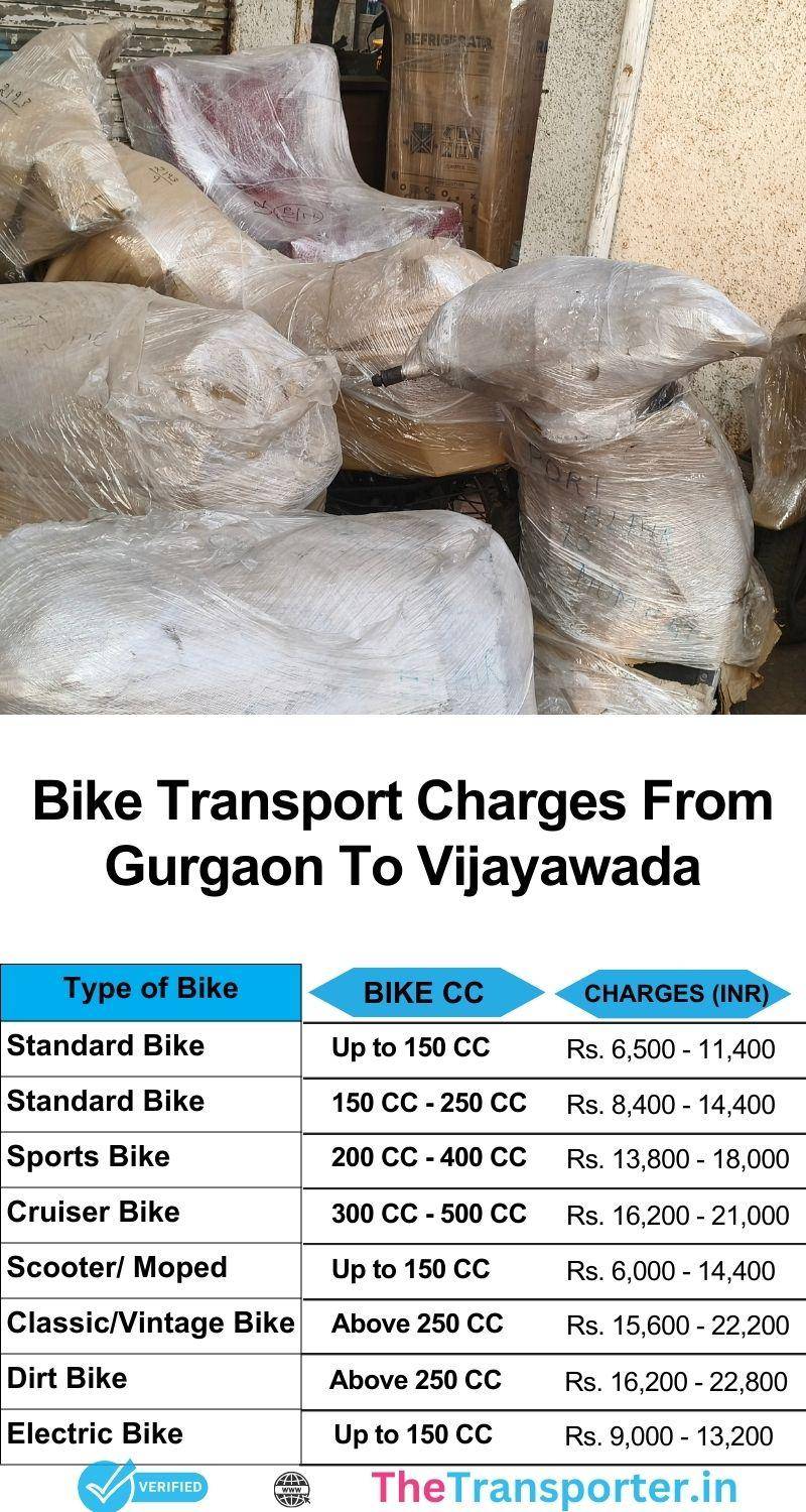 Gurgaon to Vijayawada bike transport services with cost list and safe handling