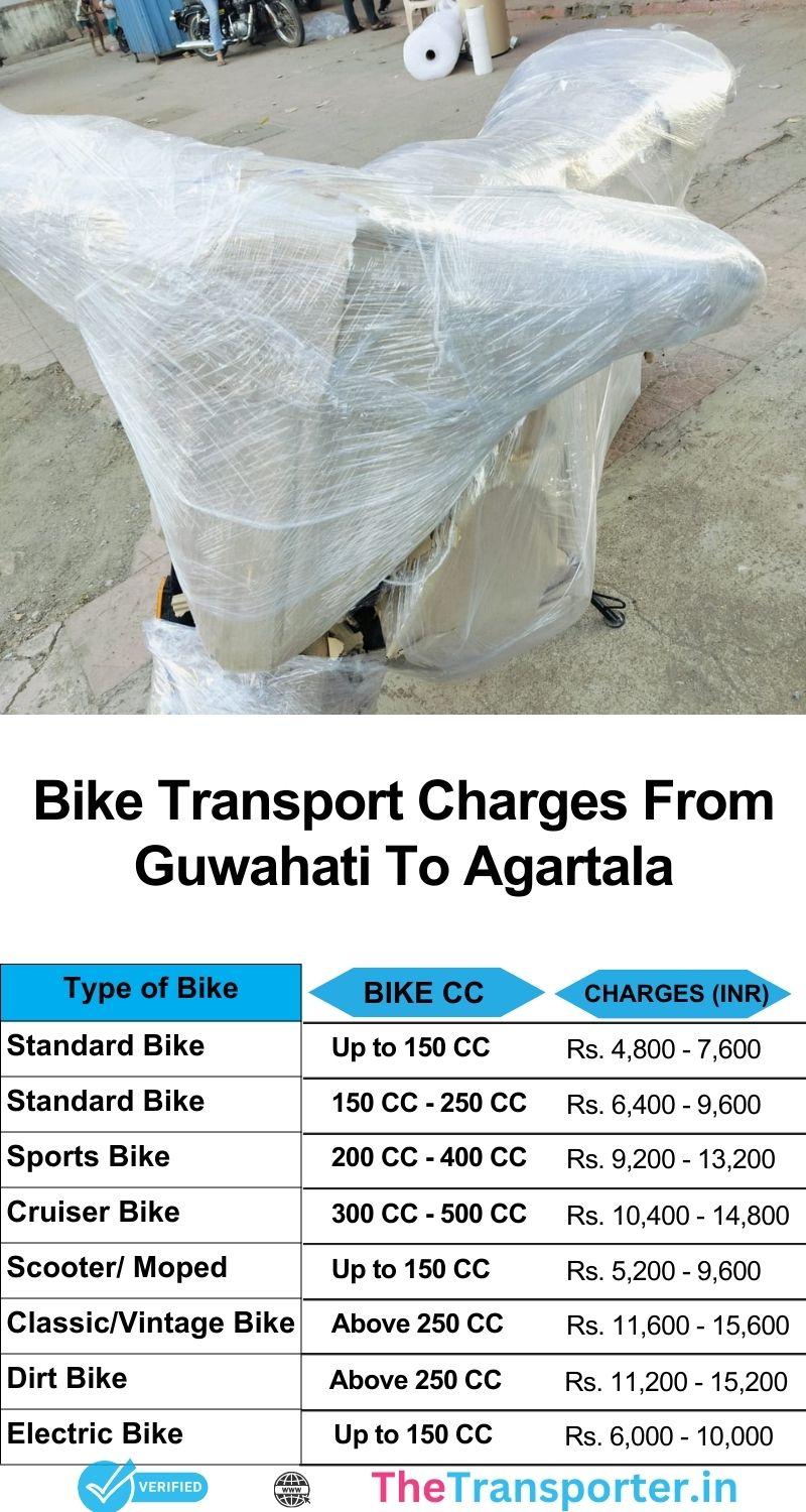 Guwahati to Agartala bike relocation charges using route-mapped transit and reinforced wrapping