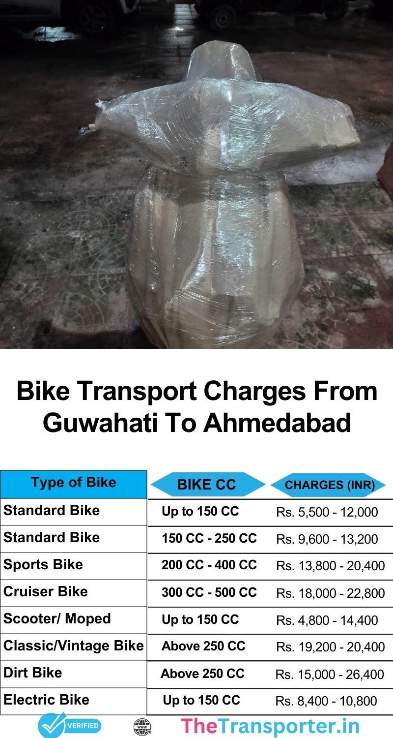 Bike shifting Guwahati to Ahmedabad with live status and secure handling