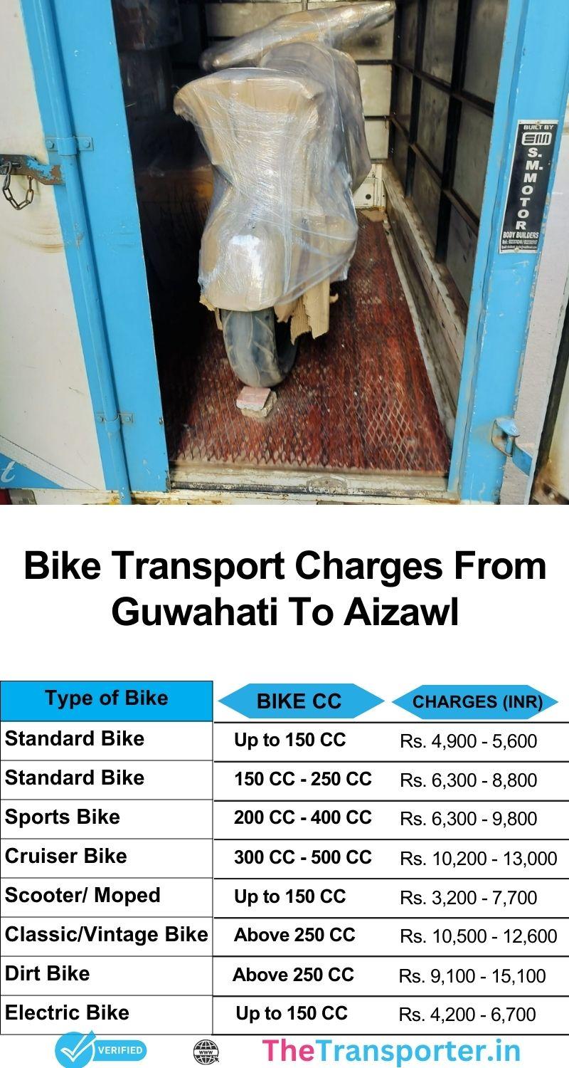 Bike price chart Guwahati to Aizawl using multi-tier safety belts and expert crew