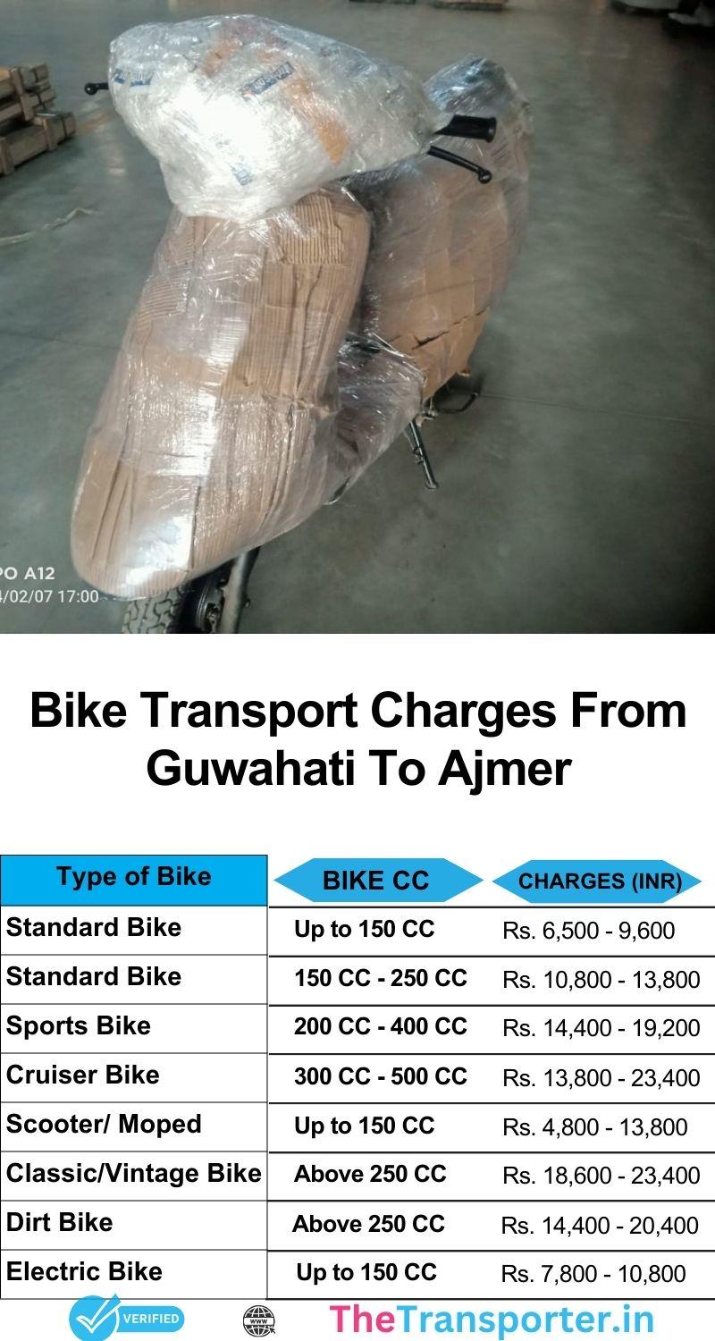Guwahati to Ajmer bike shifting cost with spring-loaded safety and dedicated move team