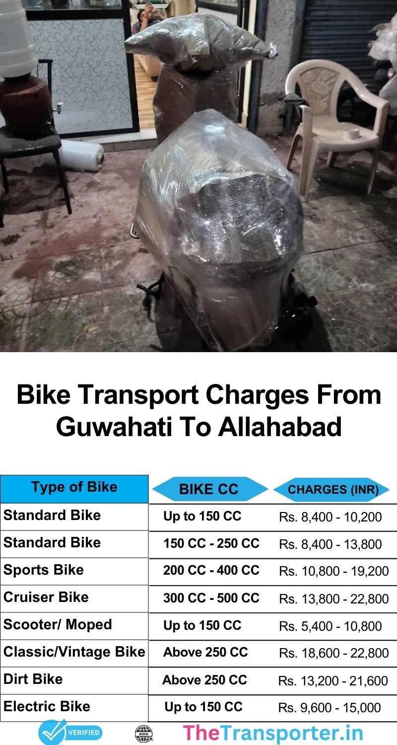 Bike transport Guwahati to Allahabad with trusted service and detailed charges list