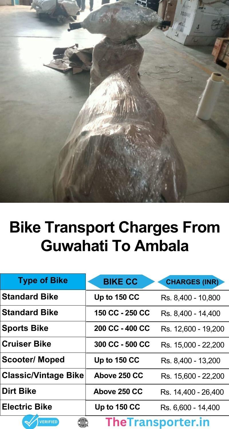 Bike relocation Guwahati to Ambala with cost-effective services and price list
