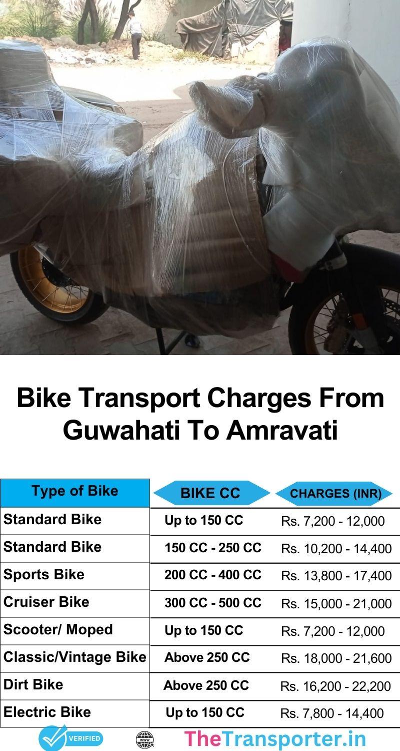 Price chart for bike transport from Guwahati to Amravati including damage-resistant wrapping and support staff