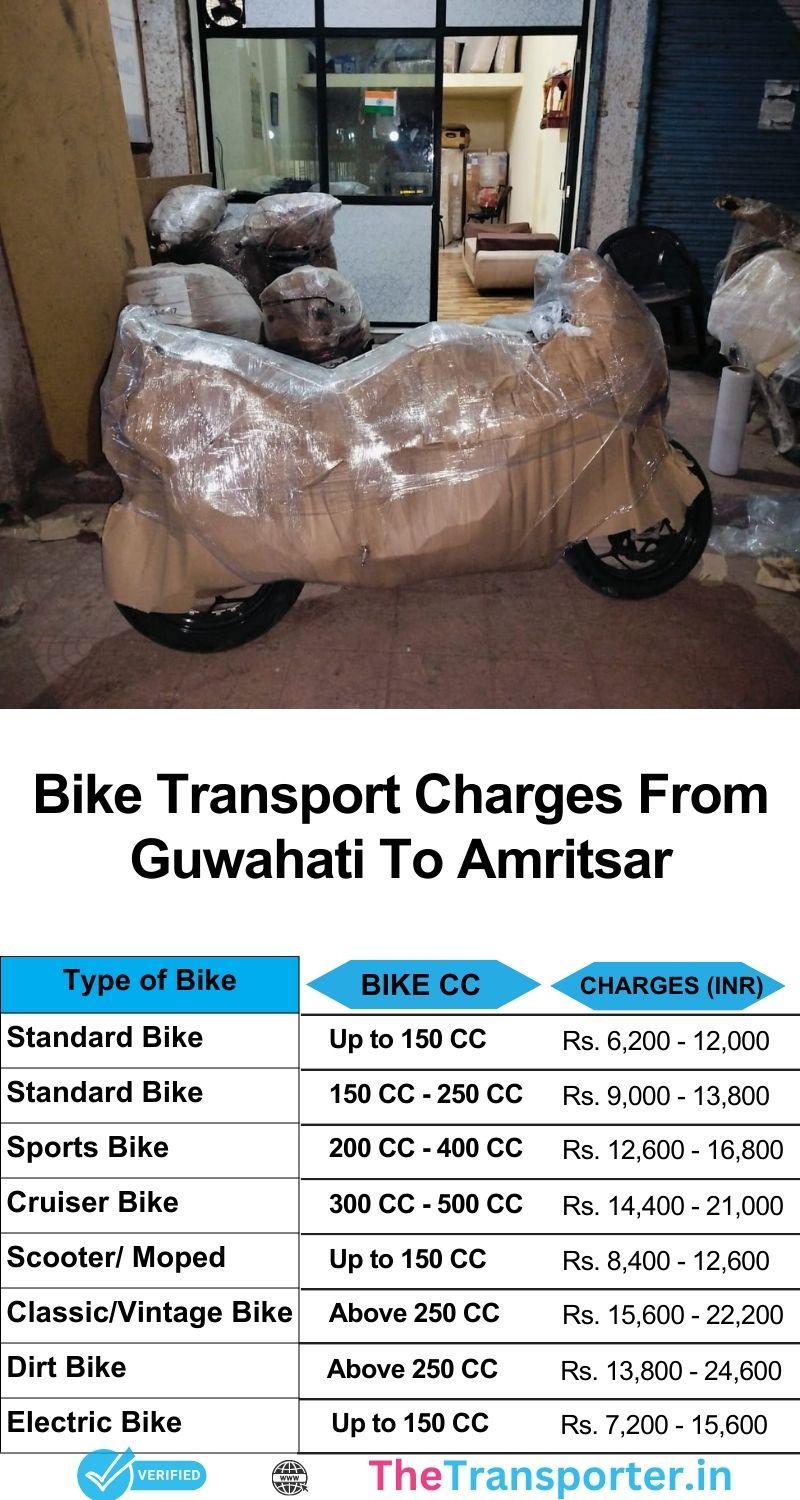 Bike relocation cost Guwahati to Amritsar with expert handling and tracking support
