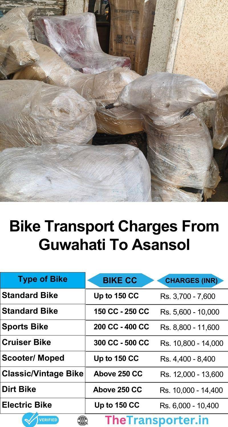 Bike movement services from Guwahati to Asansol with anti-scratch pads and safety tags