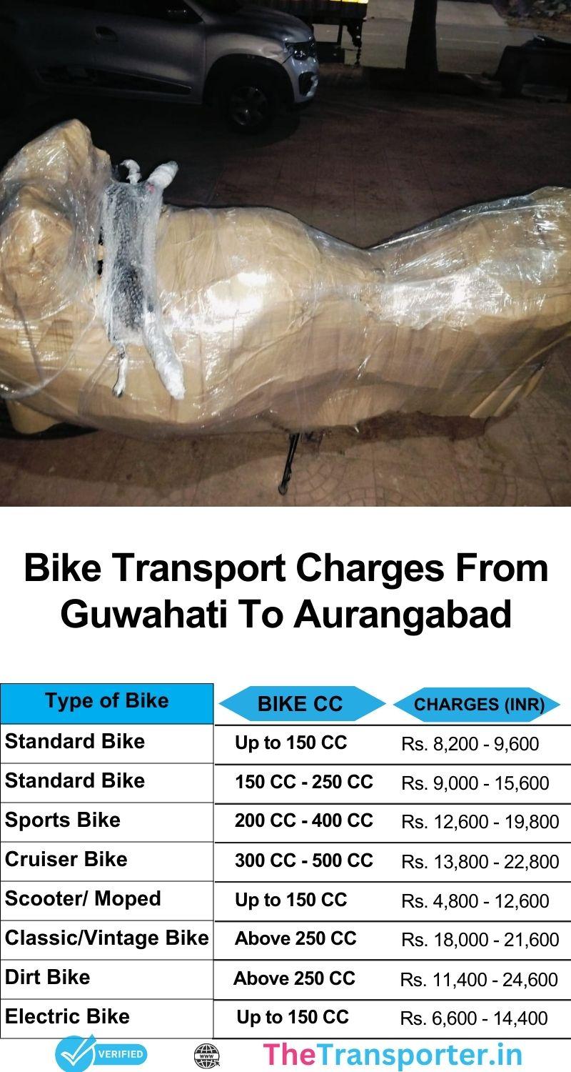 Bike shifting Guwahati to Aurangabad with route support and price transparency