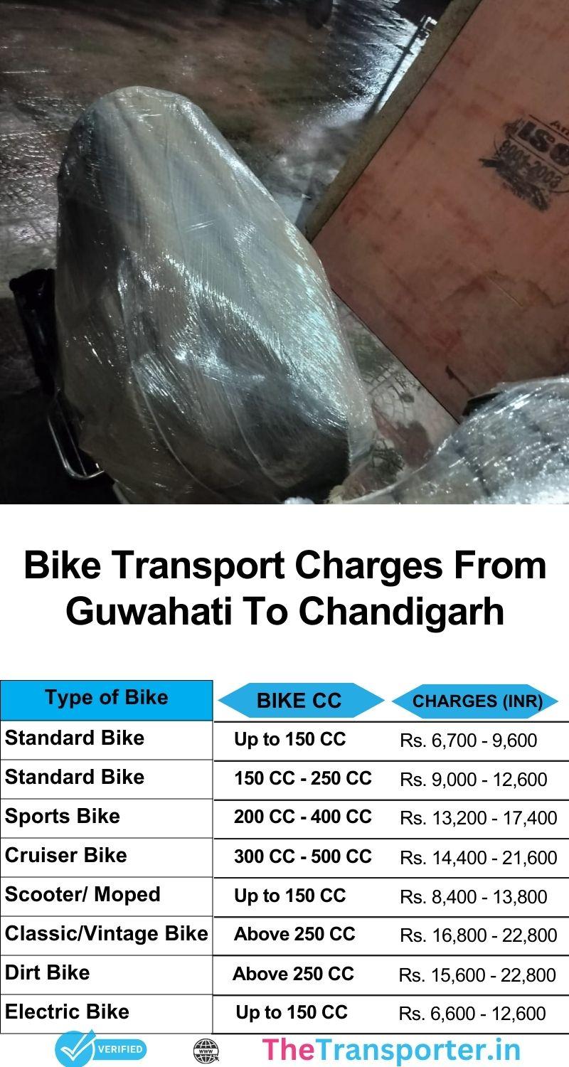 Bike transport service Guwahati to Chandigarh with quick pickup and cost guide