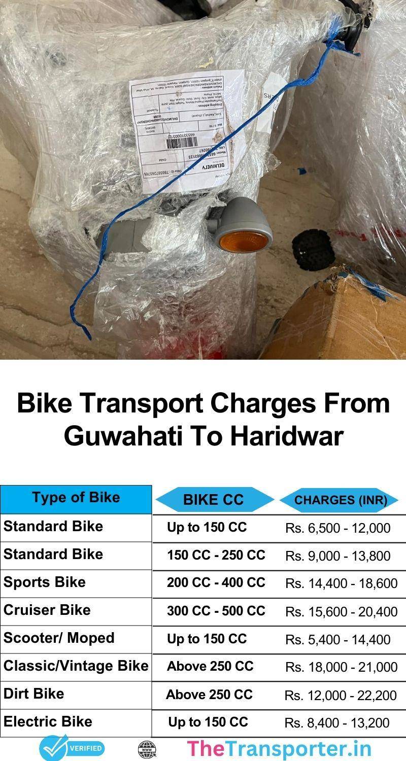 Bike transport Guwahati to Haridwar with affordable pricing and live tracking