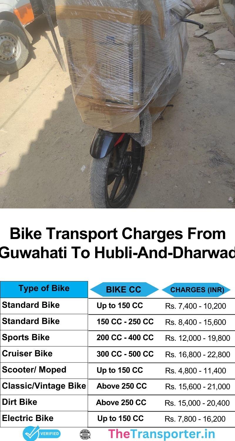 Bike shifting charges Guwahati to Hubli And Dharwad with easy pickup and route safety