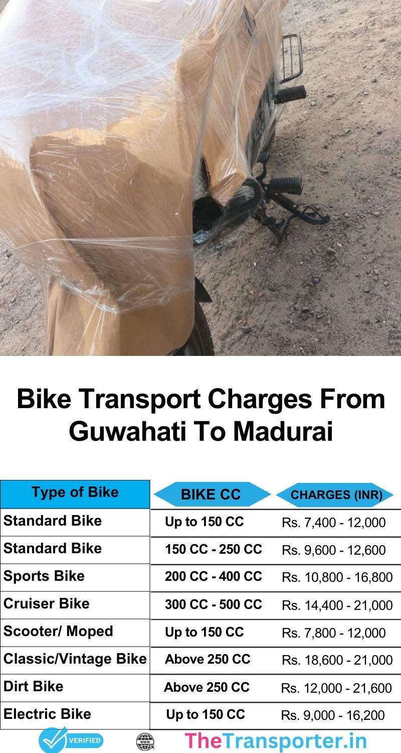Bike shifting Guwahati to Madurai with accurate rates and secure loading