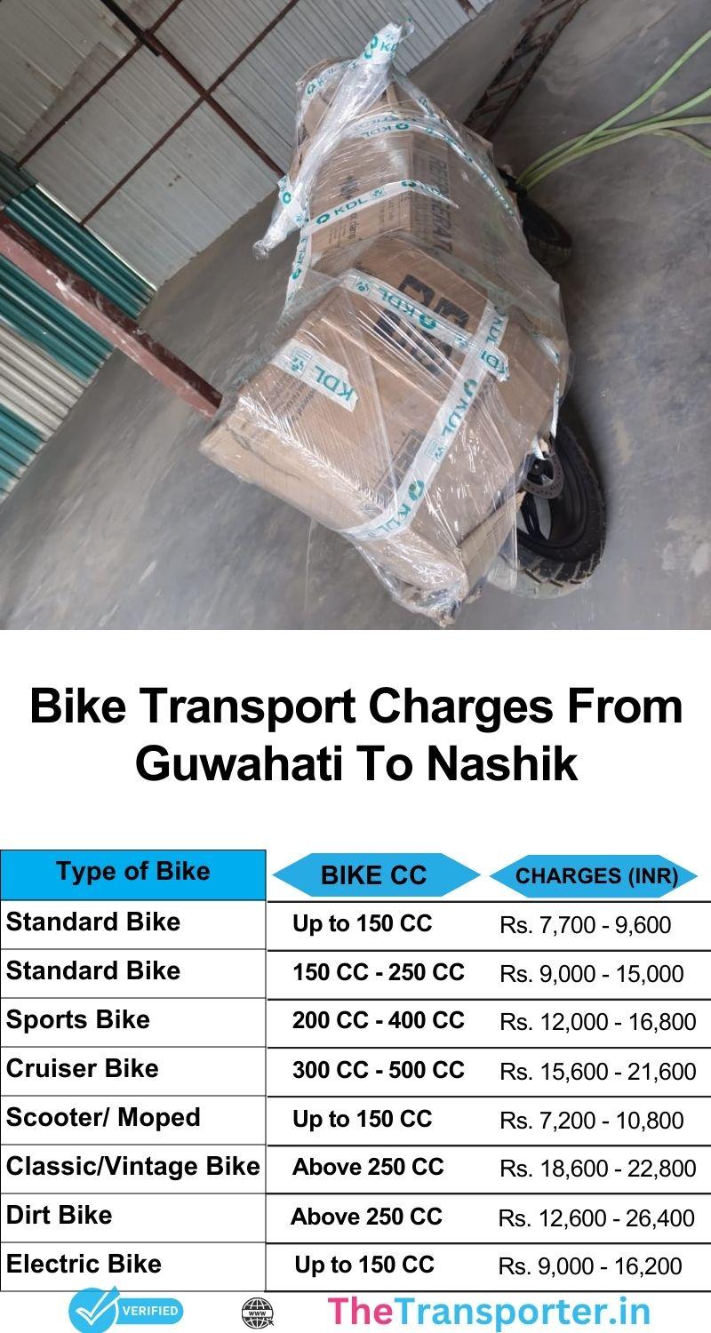 Bike transport cost Guwahati to Nashik with secure delivery and route updates