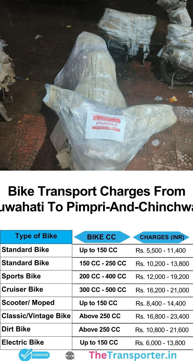 Bike transport Guwahati to Pimpri And Chinchwad with easy quote and expert handling
