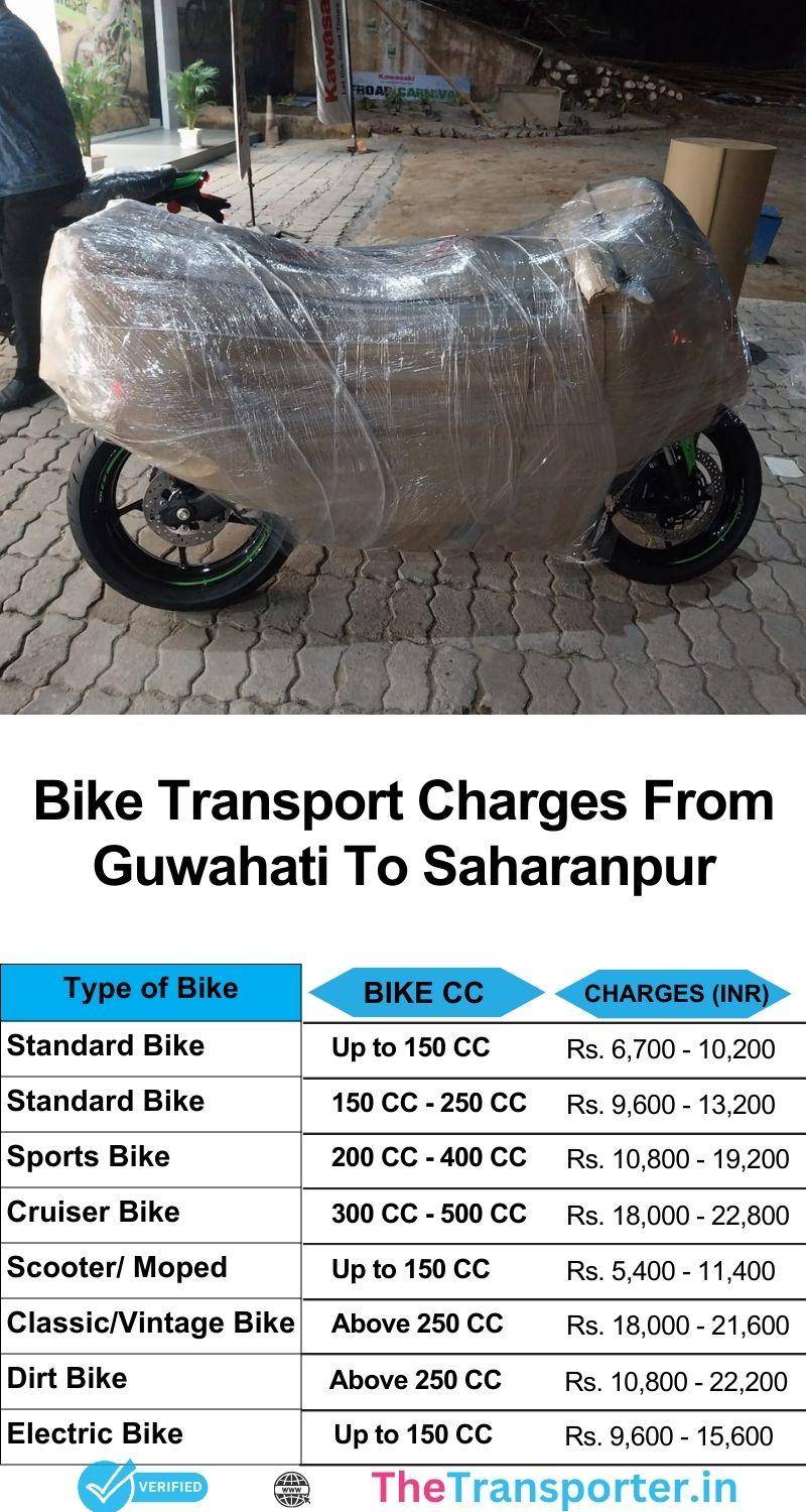 Bike delivery expenses Guwahati to Saharanpur with vibration locks and firm frame cradles